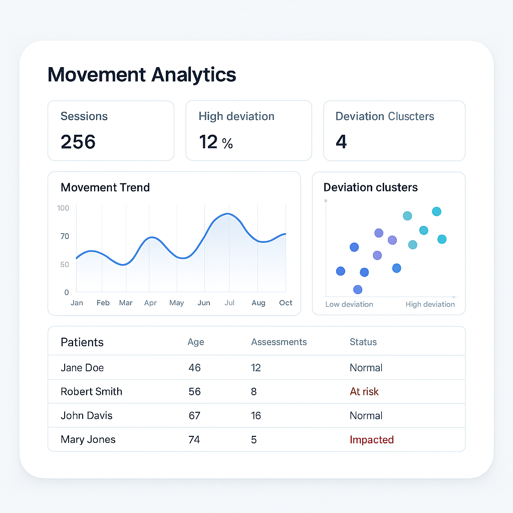 movement labs analytics mock